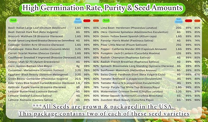 B&KM Farms Vegetable Seed Collection - 36 Varieties, 72 Packets, 80,000+ Heirloom Non-GMO Seeds, Resealable Storage Packaging(72 Pack: The Homestead Collection)